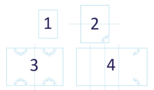 Esquema del Superpanorama Plus